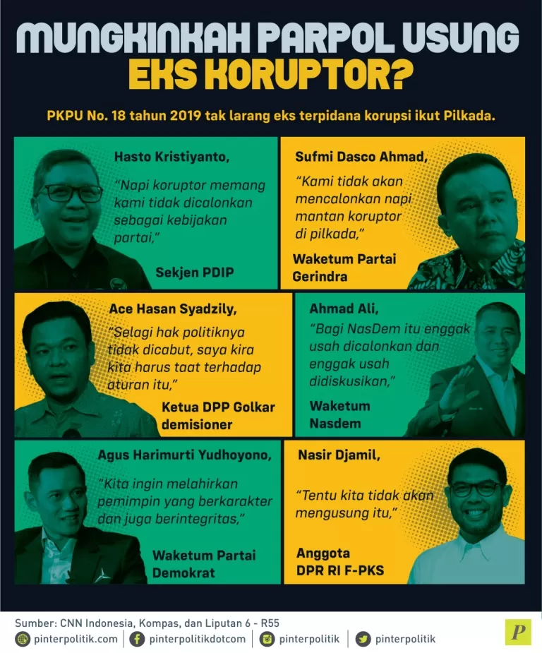 PKPU No.18 tahun 2019 eks terpidana korupsi ikut pilkada