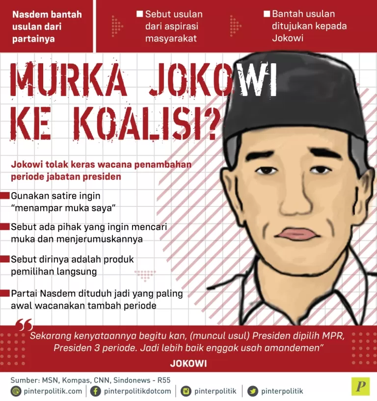 Jokowi tolak wacana penambahan periode jabatan presiden