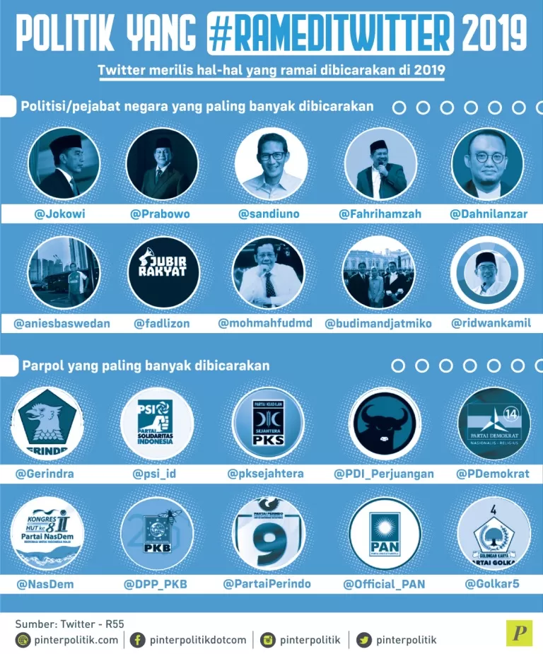 politisi yang ramai dibicarakan di twitter 2019