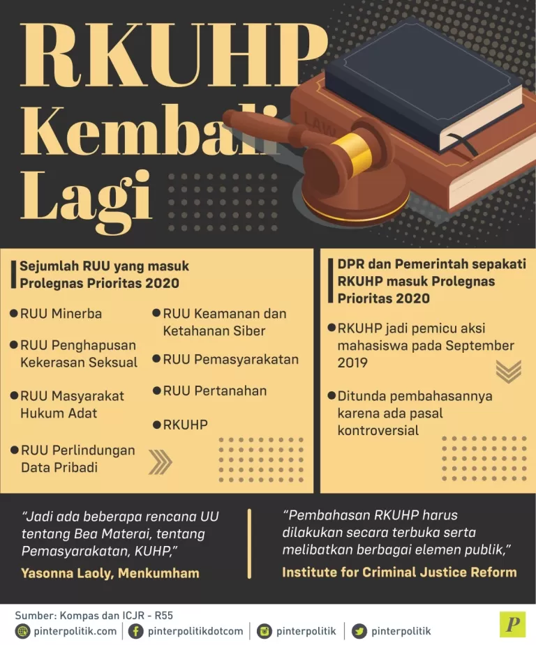 Sejumlah RUU yang masuk prolegnas prioritas 2020