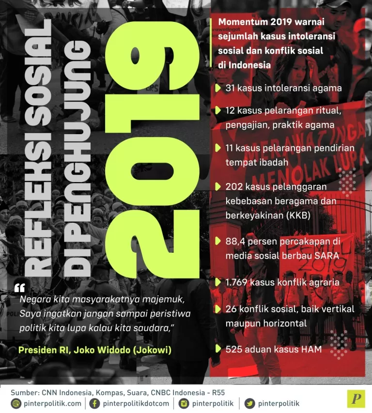 kasus intoleransi sosial dan konflik sosial di Indonesia