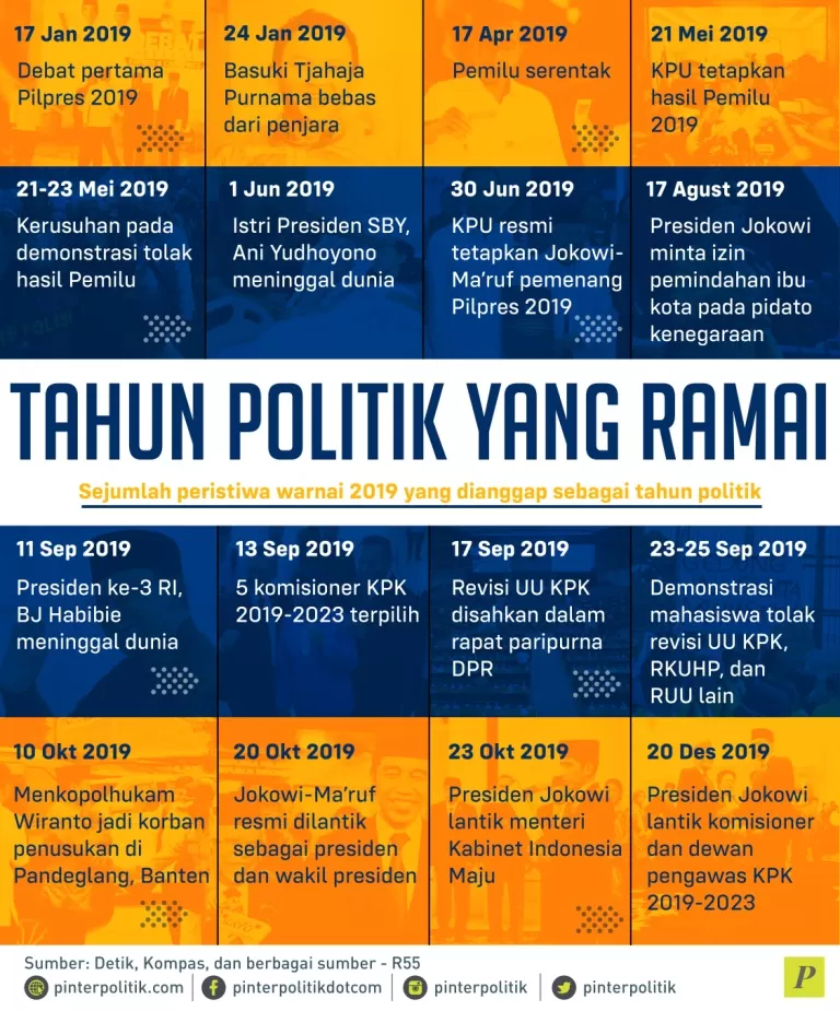 tahun politik 2019