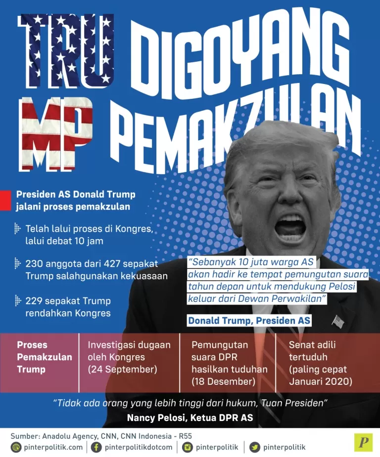 Donald Trump jalani proses pemakzulan
