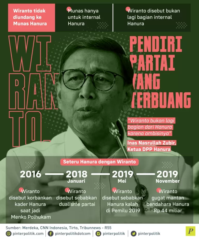 Wiranto tidak diundang ke Munas Hanura