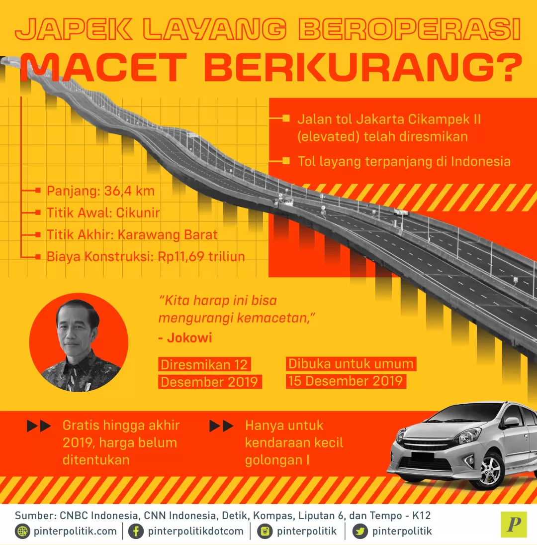 Jalan tol Jakarta Cikampek II tol layang terpanjang di Indonesia