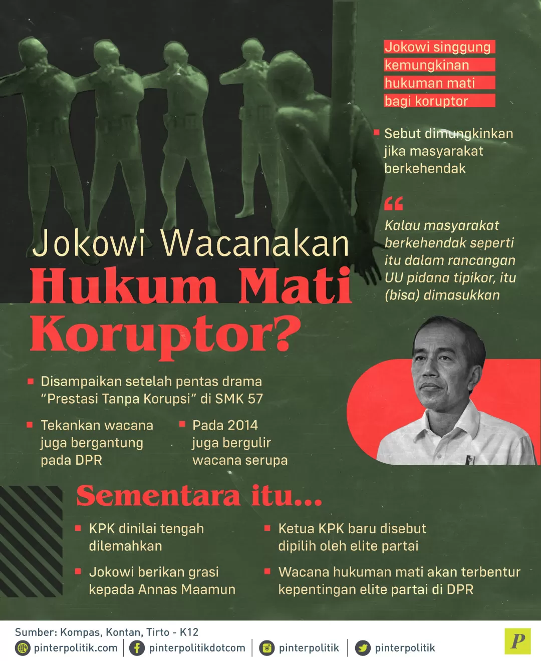 Jokowi Wacanakan Hukum Mati Koruptor