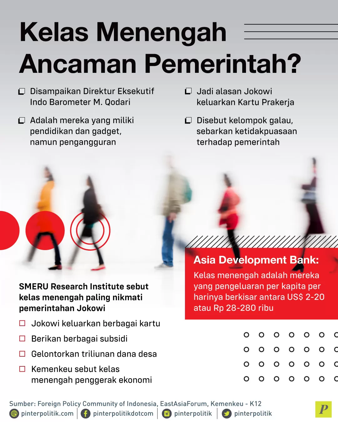 Kelas Menengah Ancaman Pemerintah