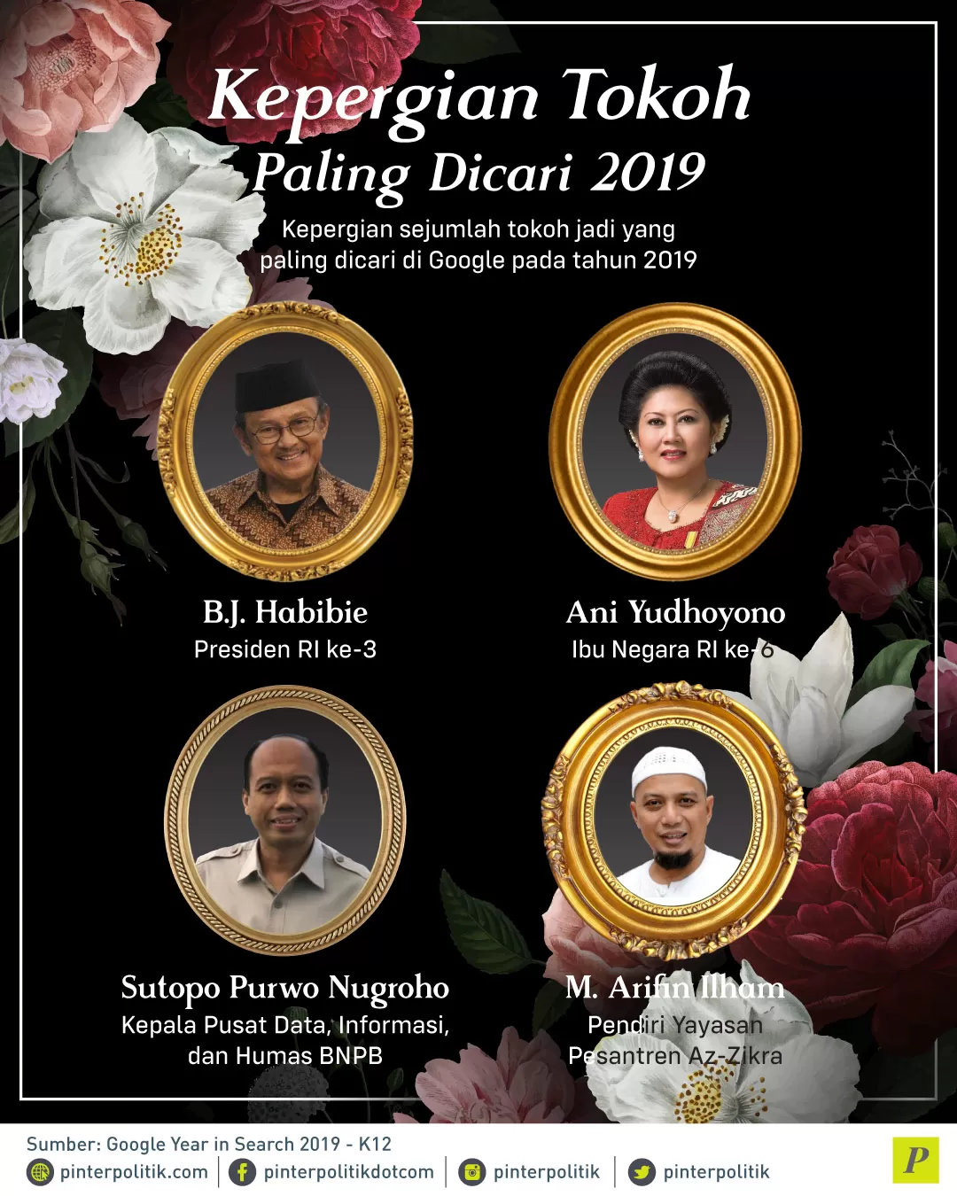 Kepergian Tokoh Paling Dicari 2019