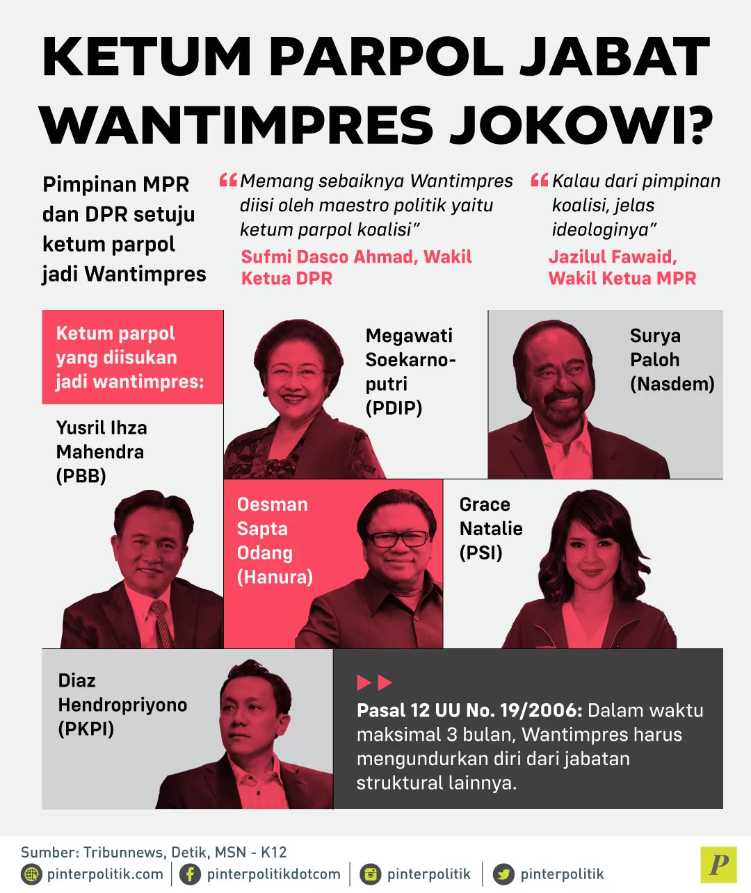 Pimpinan MPR dan DPR Setuju ketum parpol jadi Wantimpres