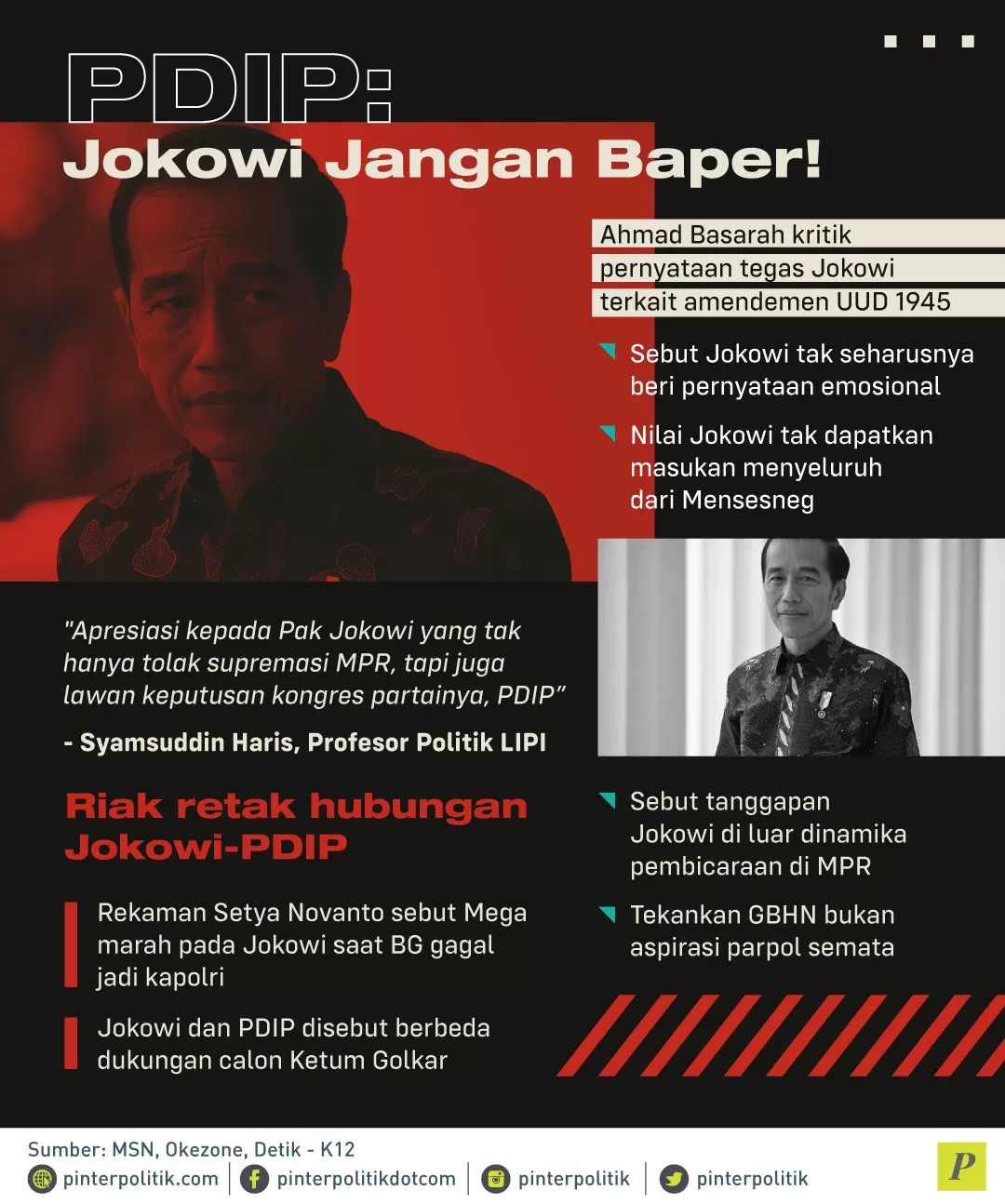 hubungan Jokowi PDIP terkait Amandemen UUD 1945