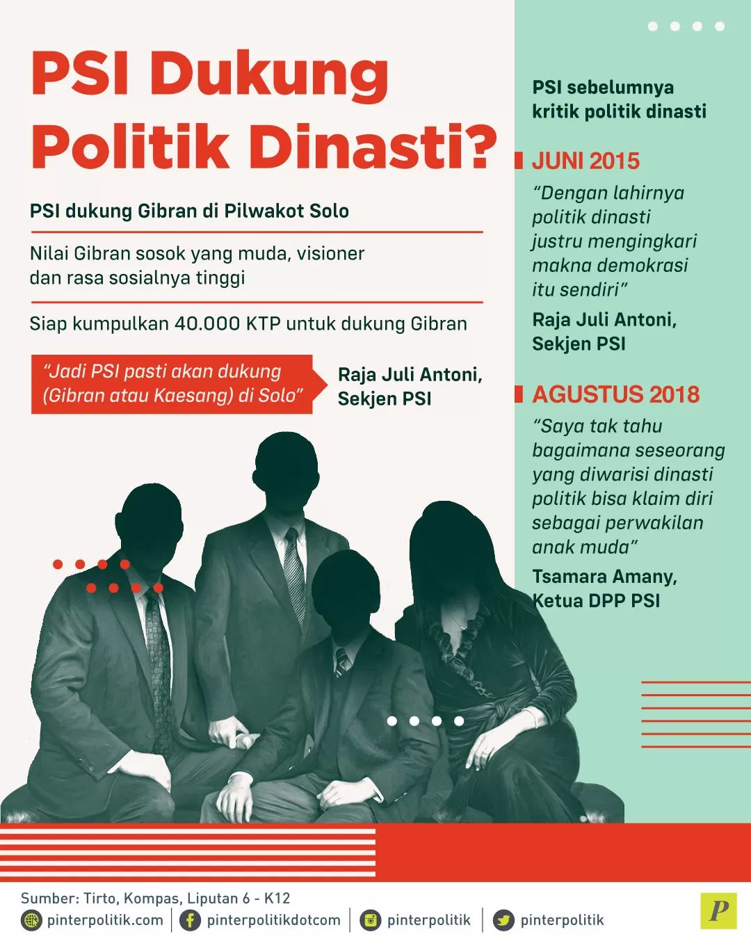 PSI dukung Gibran di Pilwakot Solo