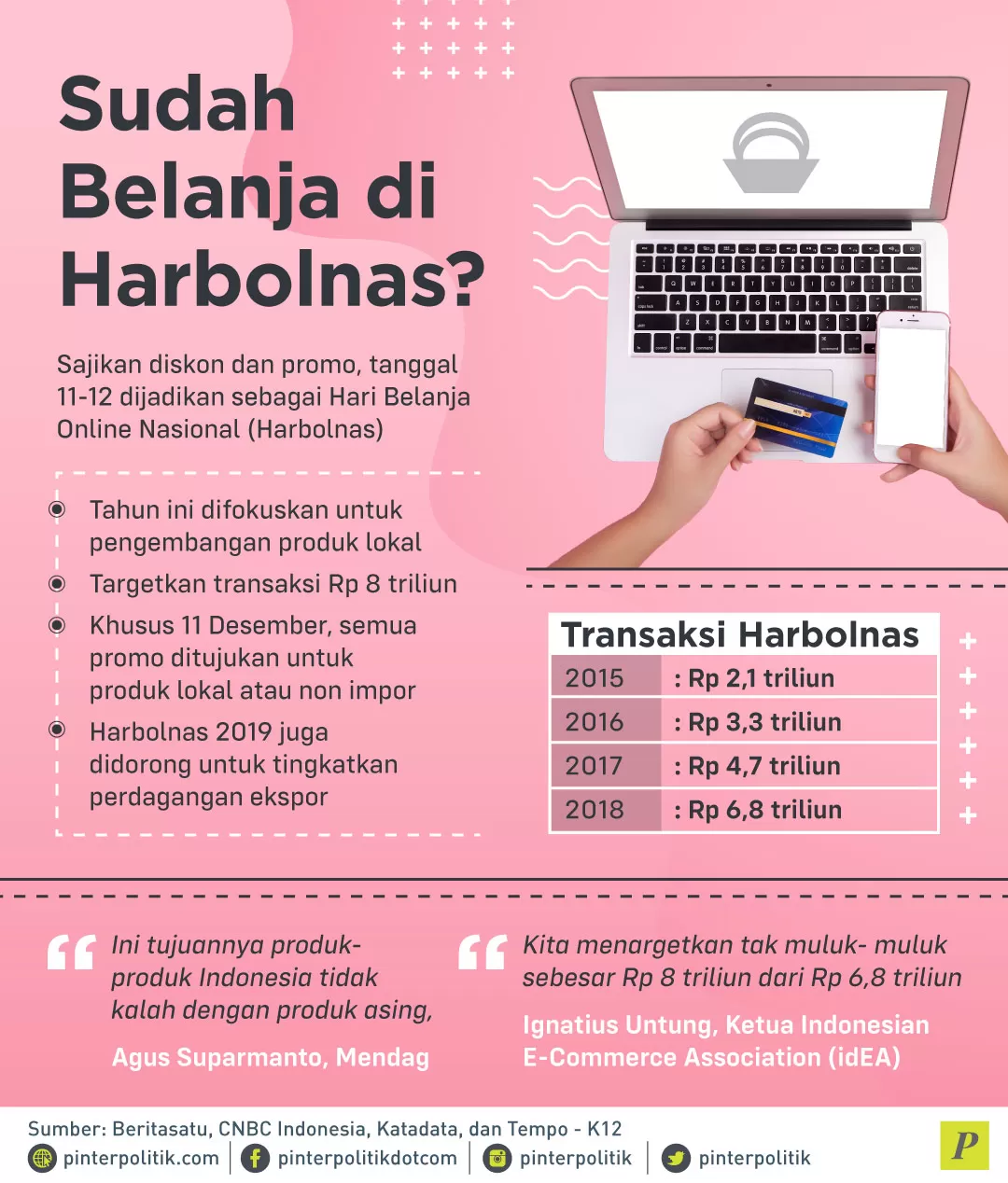 Hari Belanja Online Nasional 2019