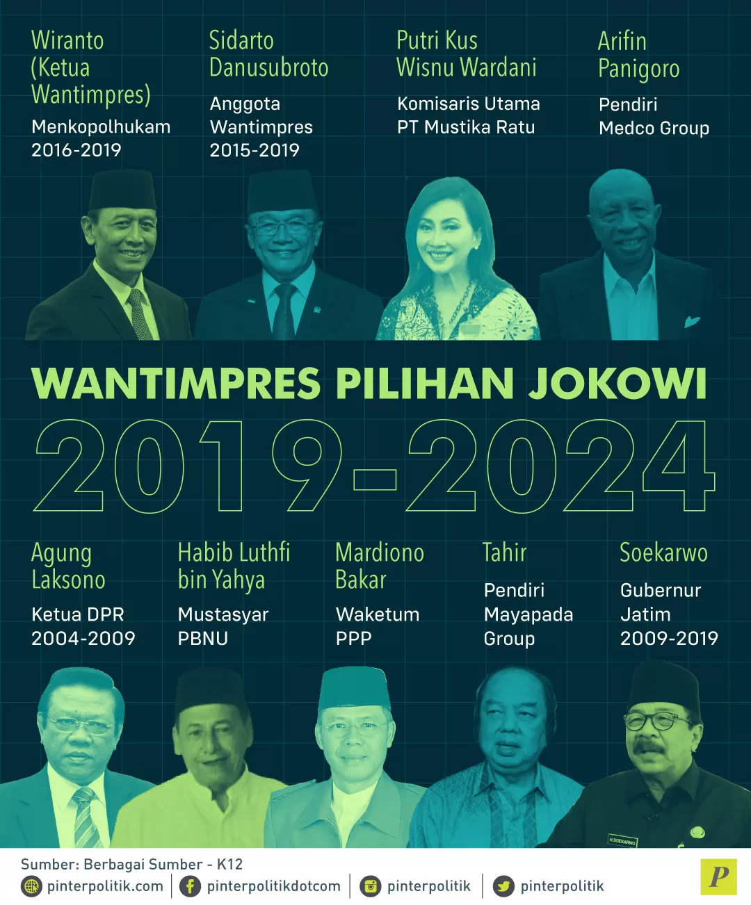 sembilan anggota Dewan Pertimbangan Presiden