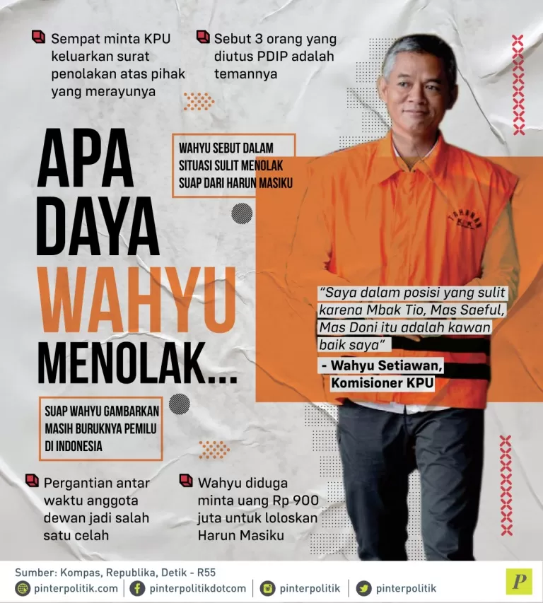 Wahyu sulit menolak suap dari Harun Masiku