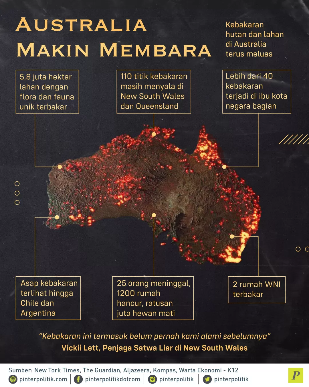 Kebakaran hutan dan lahan di Australia