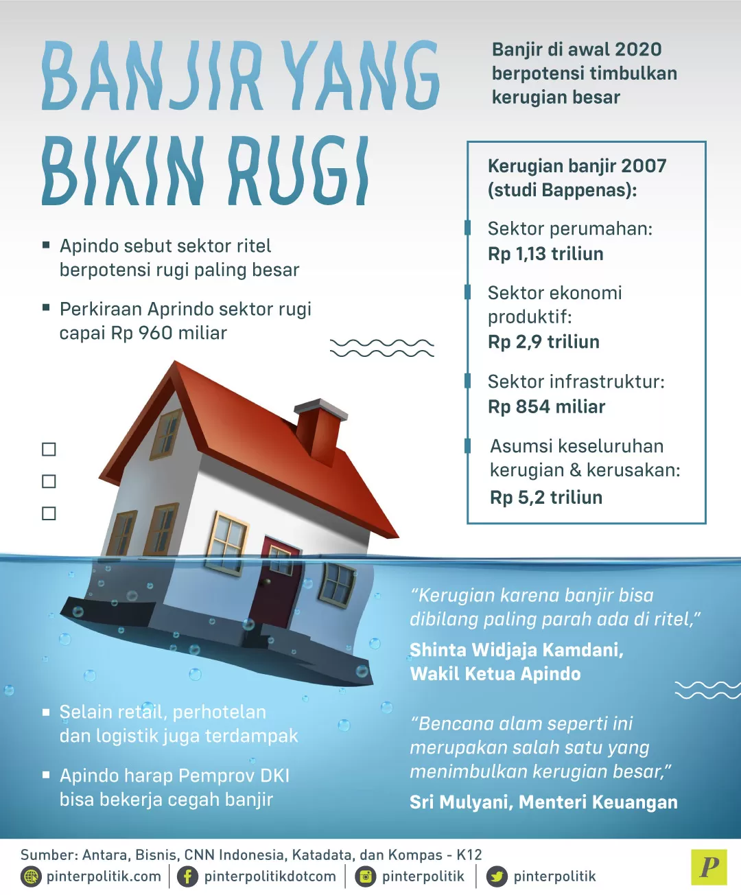 Banjir tahun 2020 timbulkan kerugian besar