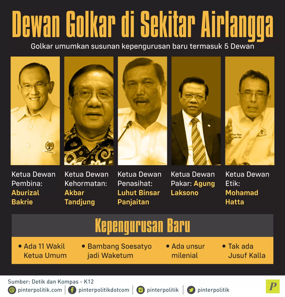 Golkar umumkan susunan kepengurusan baru
