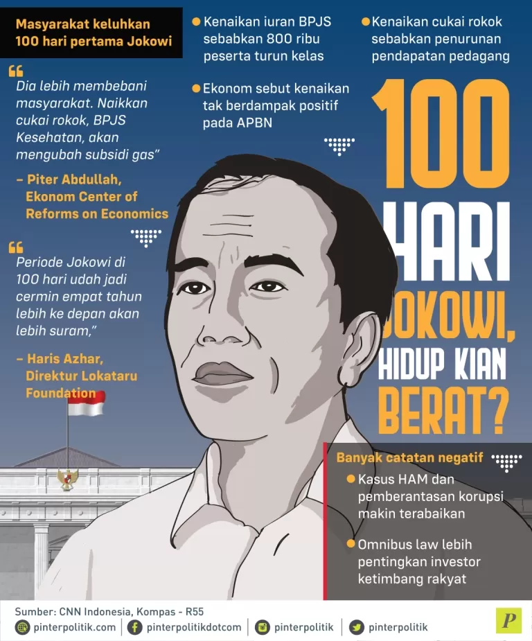 Masyarakat keluhkan 100 hari pertama Jokowi