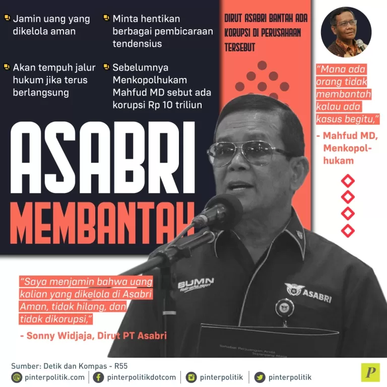 Dirut Asabri bantah ada korupsi