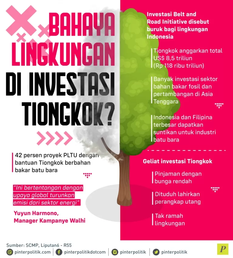 proyek PLTU bantuan Tiongkok berbahan bakar batubara