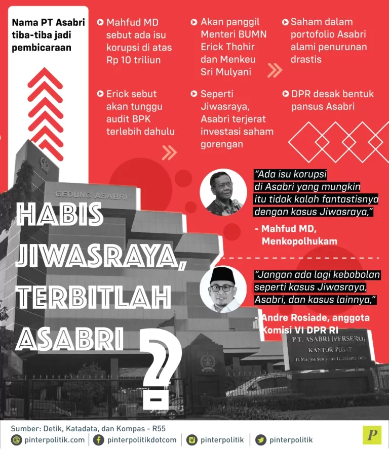 isu korupsi PT. Asabri