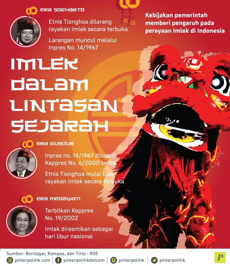 Kebijakan perayaan imlek di Indonesia