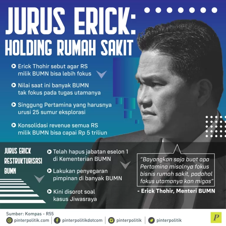 Erick Thohir sebut Rumah Sakit milik BUMN