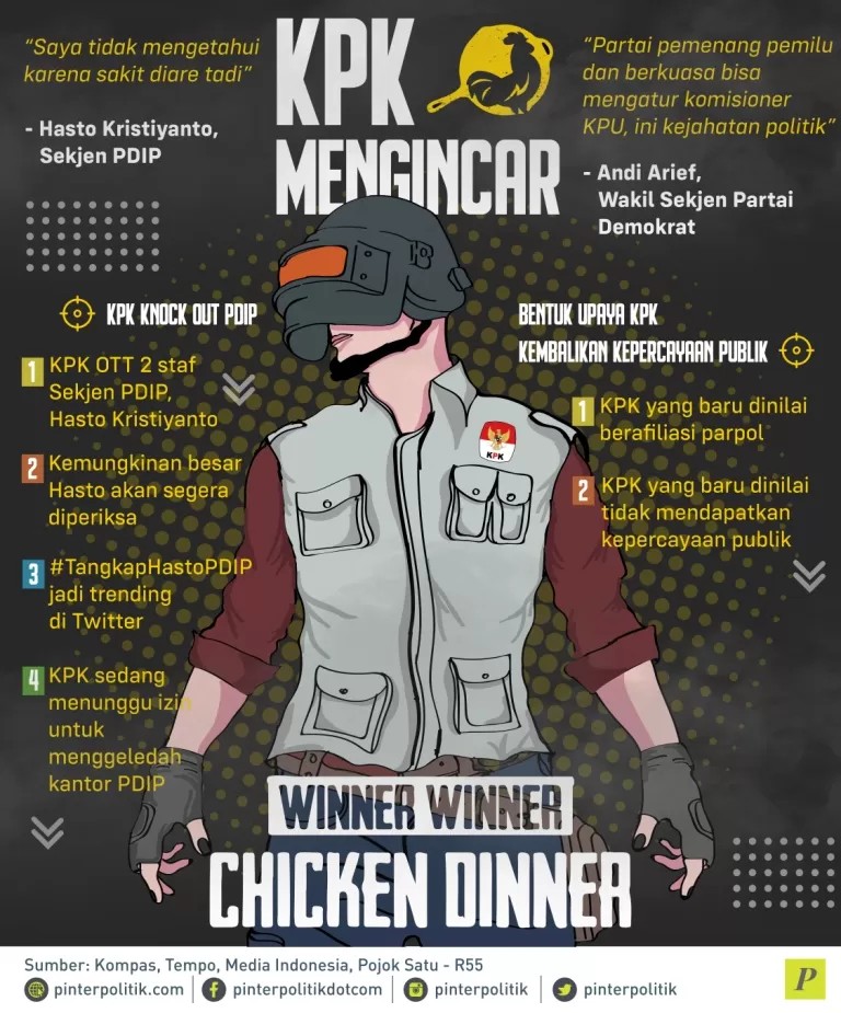 Hasto Kristiyanto diperiksa KPK