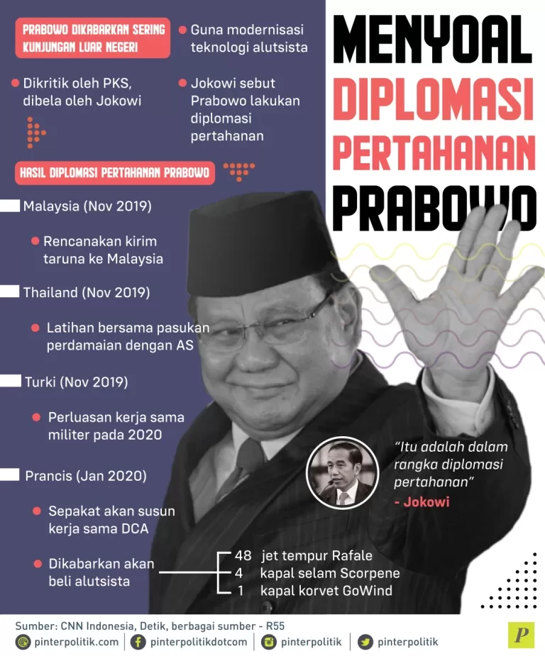 Diplomasi Pertahanan Prabowo