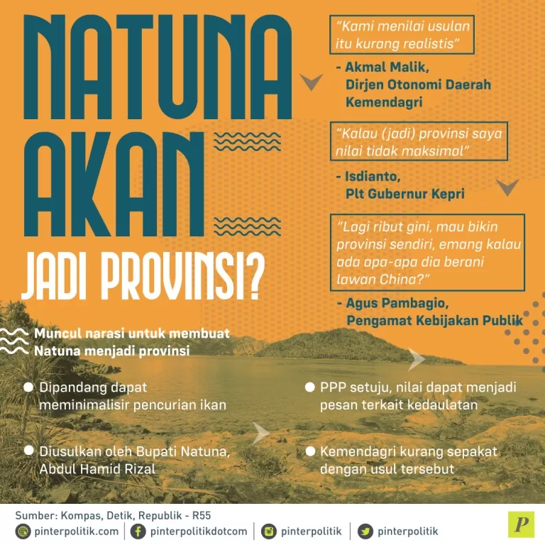 narasi untuk membuat Natuna menjadi provinsi