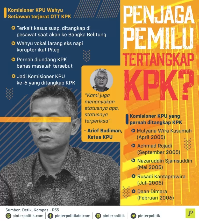 Komisioner KPU Wahyu Setiawan terjerat OTT KPK