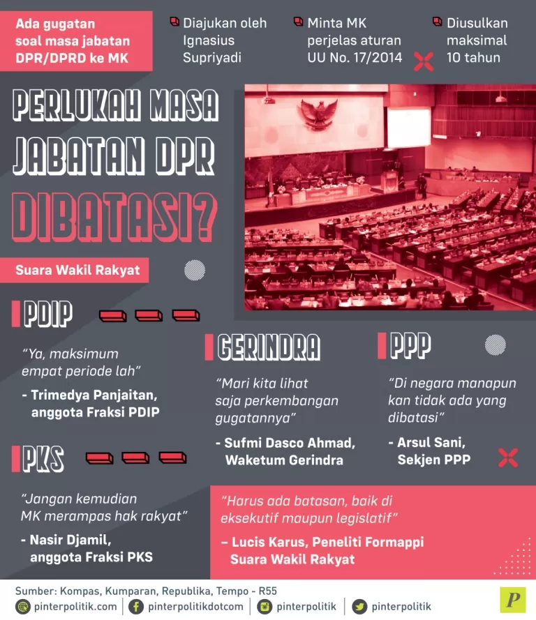 gugatan masa jabatan DPR DPRD ke MK
