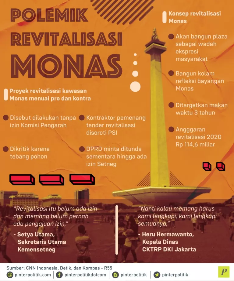 Polemik Revitalisasi Monas