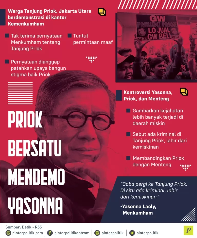 Warga Tanjung Priok berdemonstrasi di kantor Kemenkumham