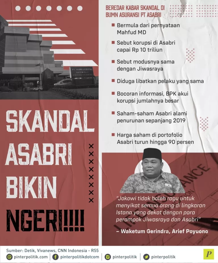 skandal BUMN Asuransi PT Asabri