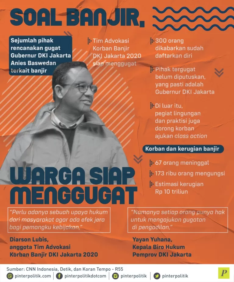 warga korban banjir siap menggugat Anies Baswedan