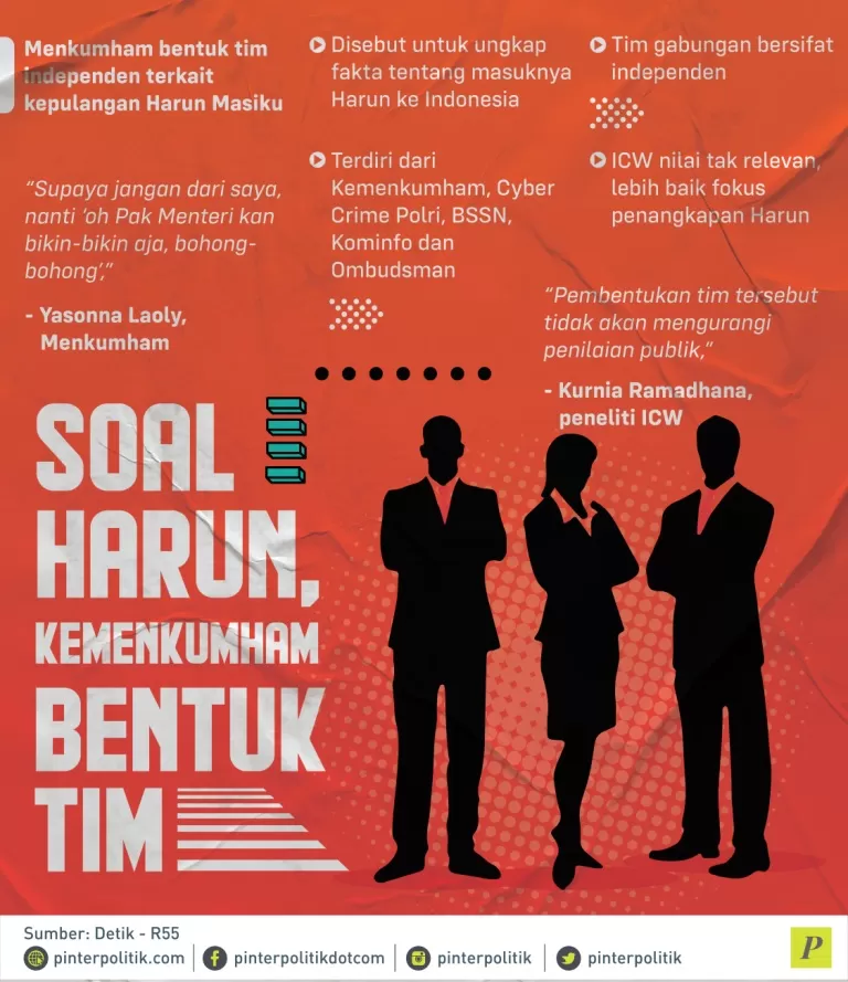 Menkumham terkait kepulangan Harun Masiku