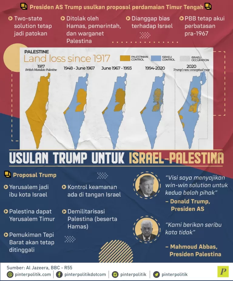 Trump usulkan proposal perdamaian Timur Tengah