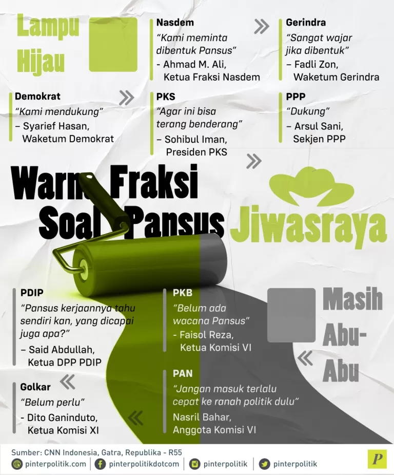 Beda pendapat para fraksi soal pansus jiwasraya