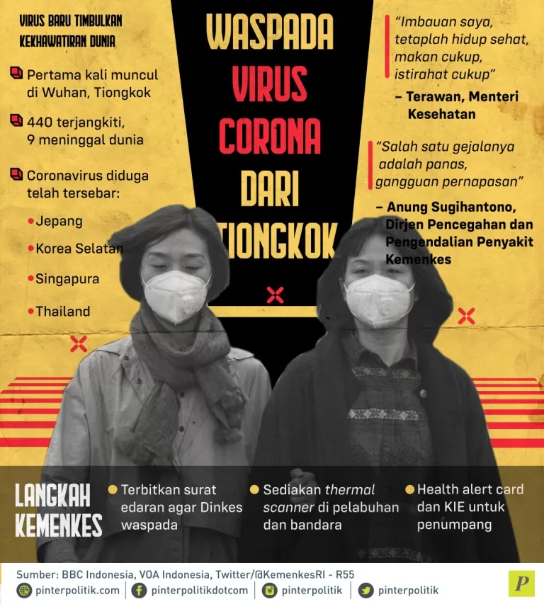 Virus Corona timbulkan kekhawatirkan Dunia