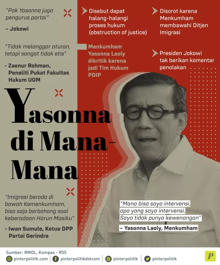 Menkumham Yasonna Laoly jadi Tim Hukum PDIP