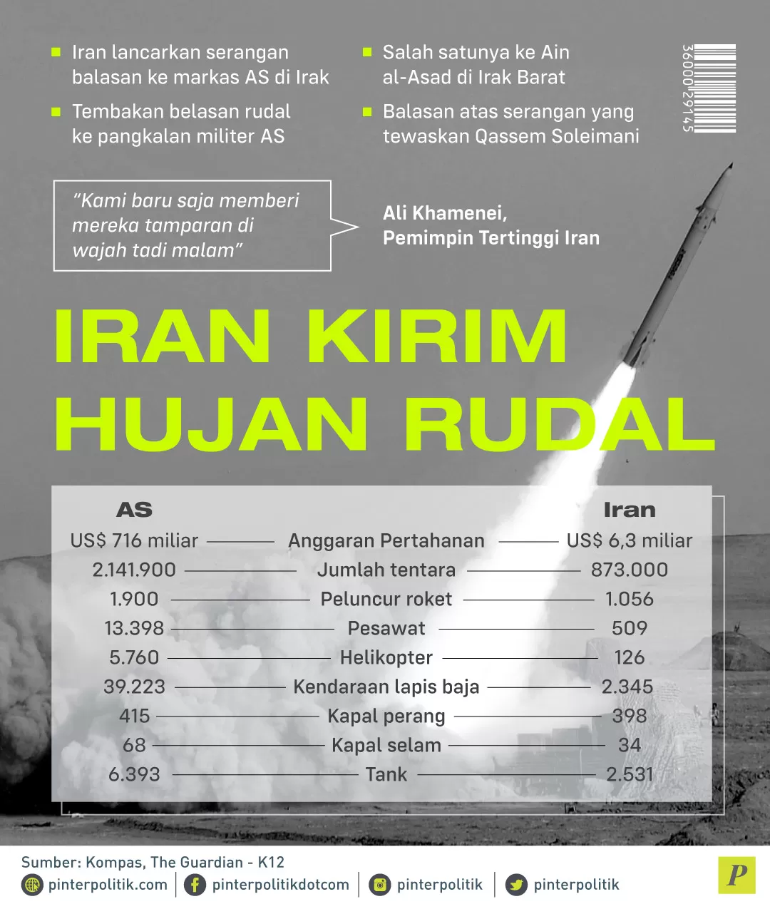 Iran lancarkan serangan ke markas AS