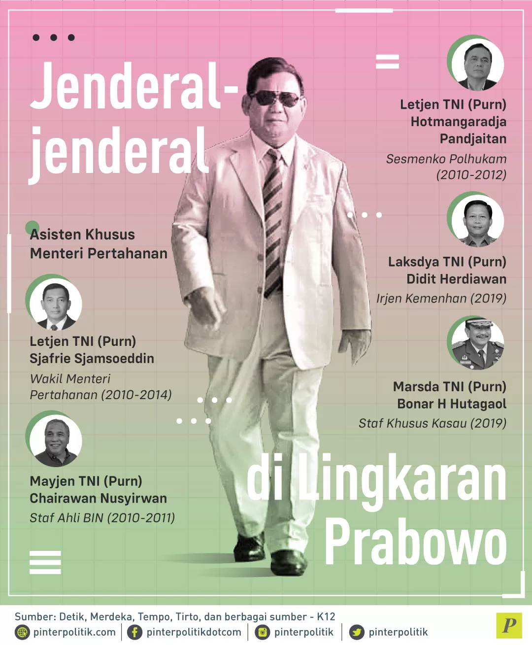 Prabowo Subianto mengangkat asisten khusus menteri