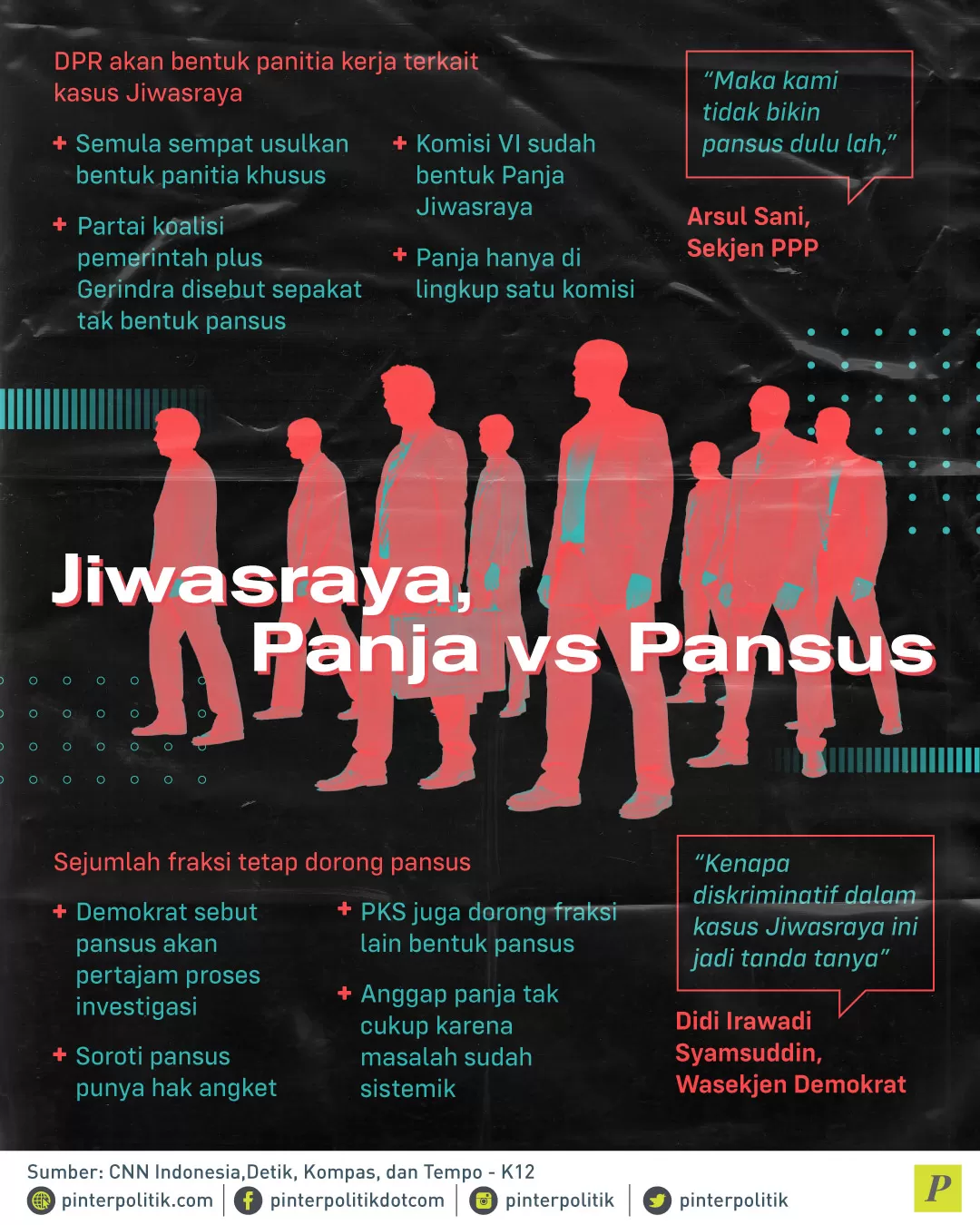 DPR akan bentuk panitia kerja terkait kasus Jiwasraya