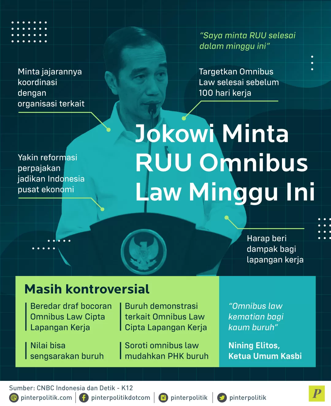 Omnibus Law selesai sebelum 100 hari kerja