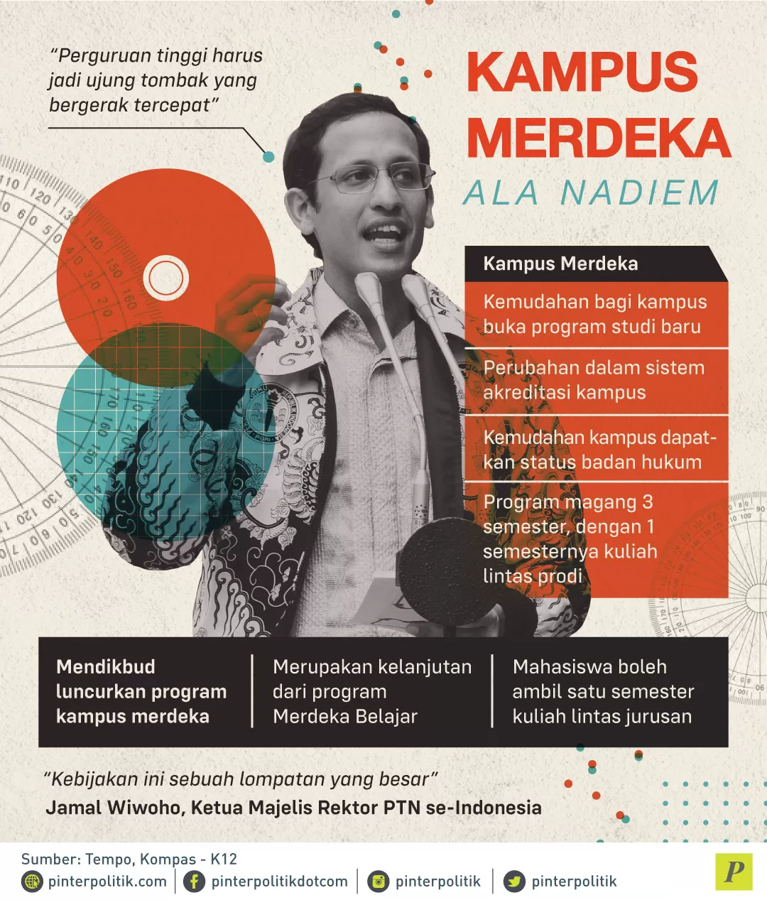 Program kampus merdeka