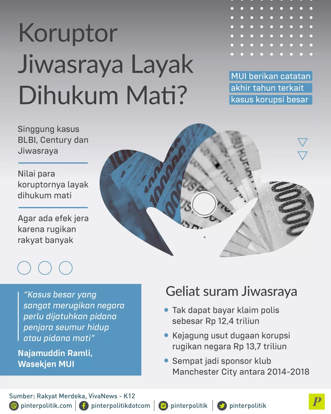 MUI terkait kasus korupsi Jiwasraya