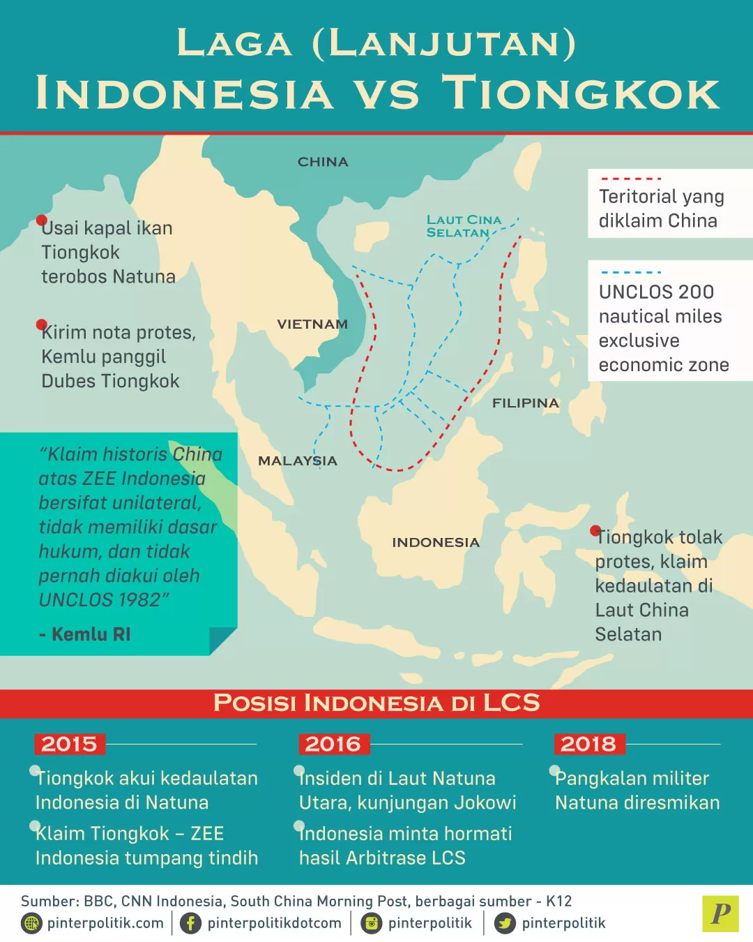 Laut China Selatan