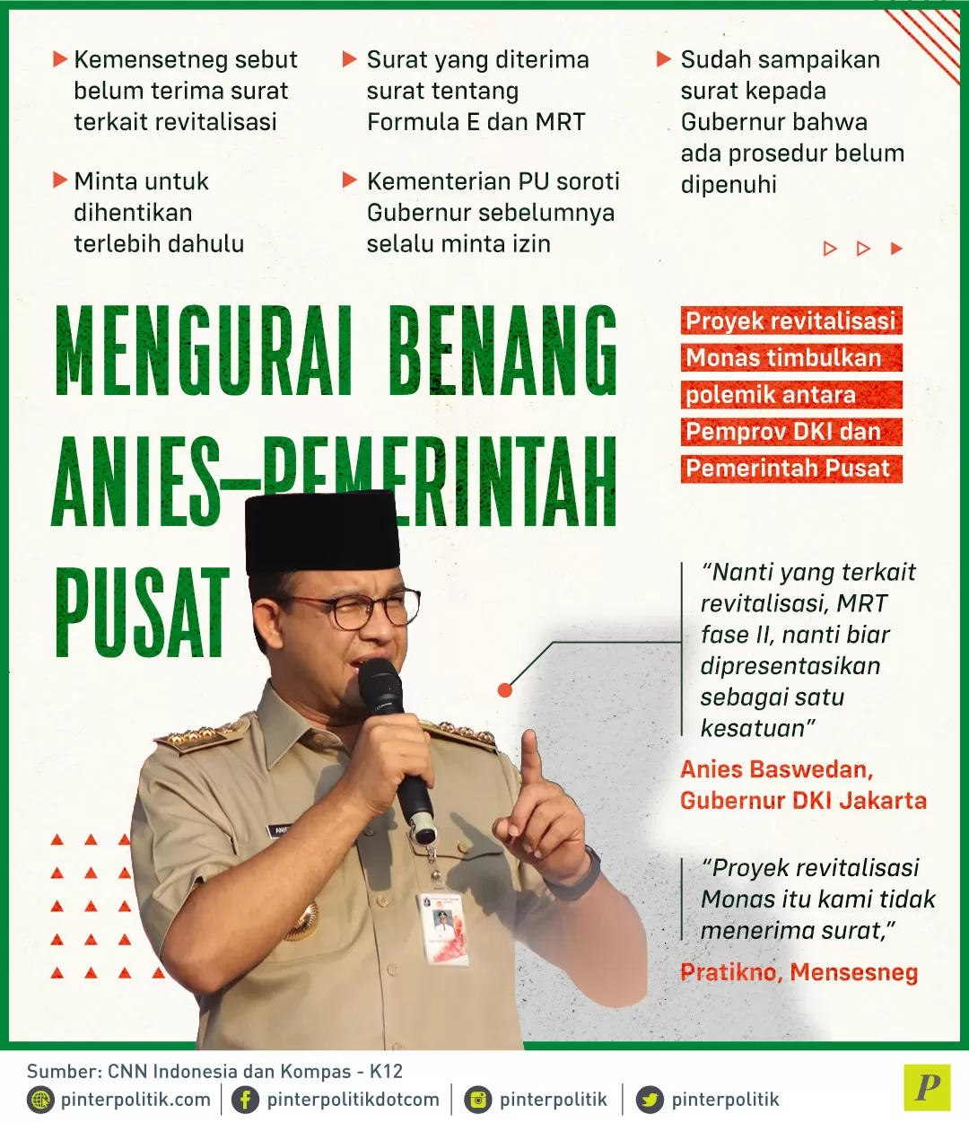 polemik proyek revitalisasi antara Pemprov DKI dan Pemerintah Pusat