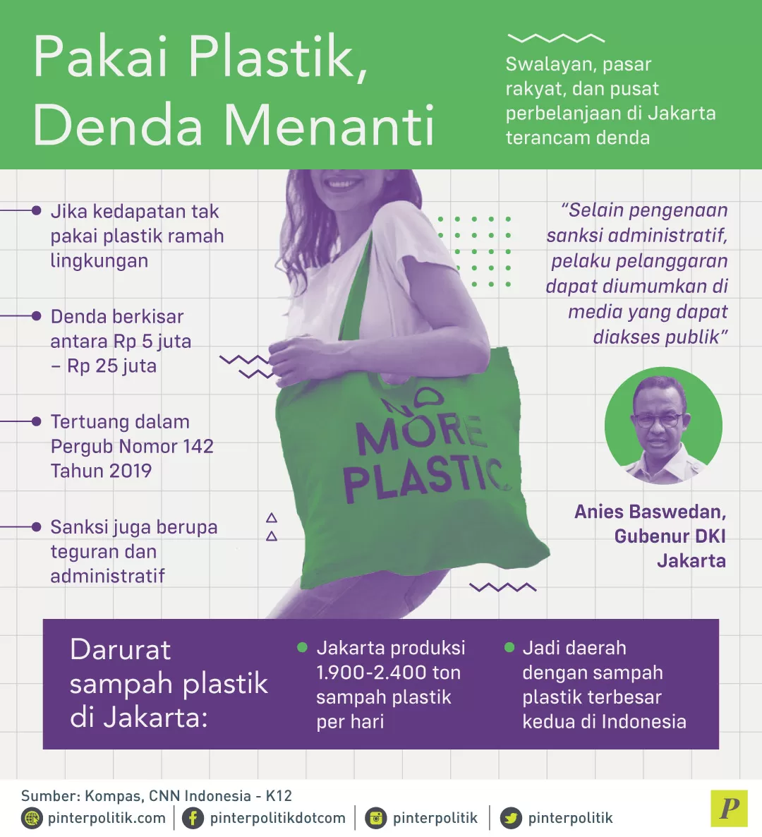 tak pakai plastik ramah lingkungan di Jakarta terancam denda